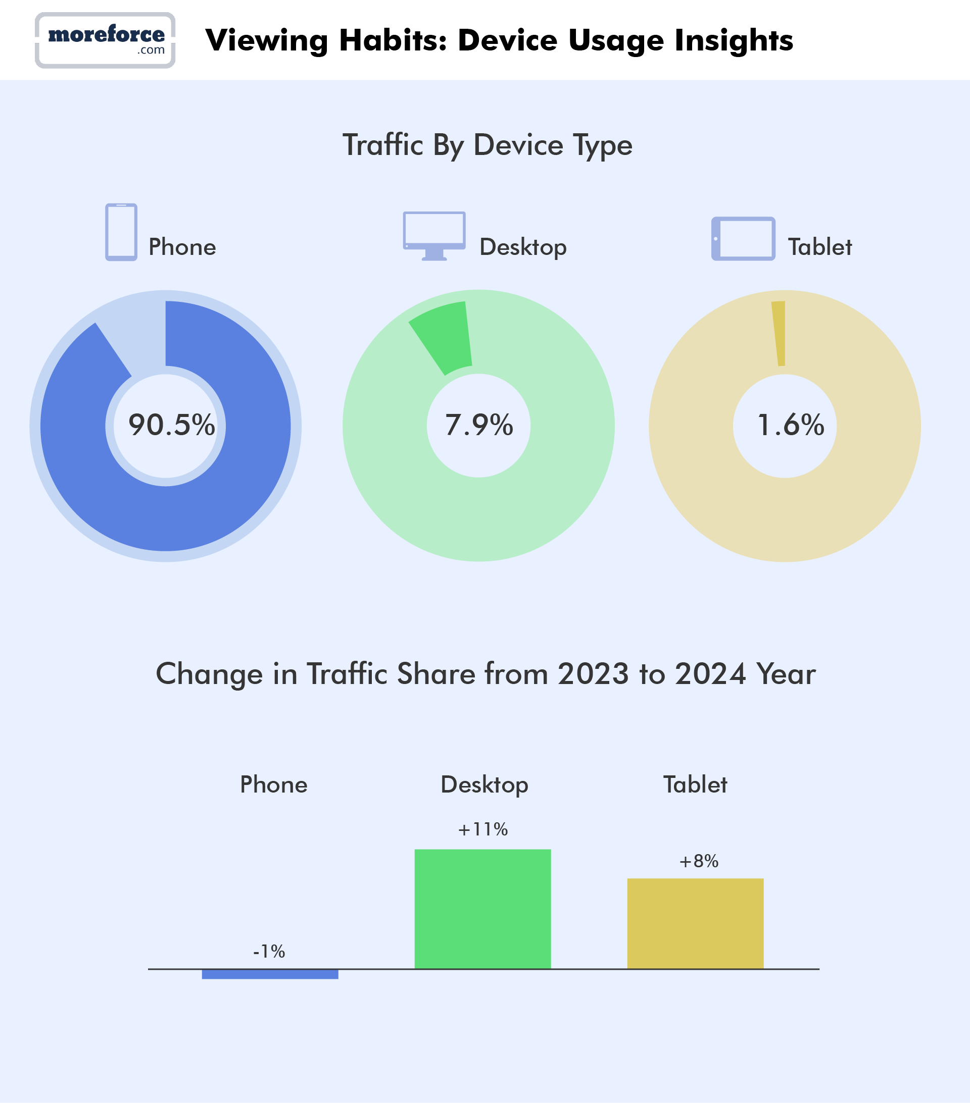 Device Usage Insights