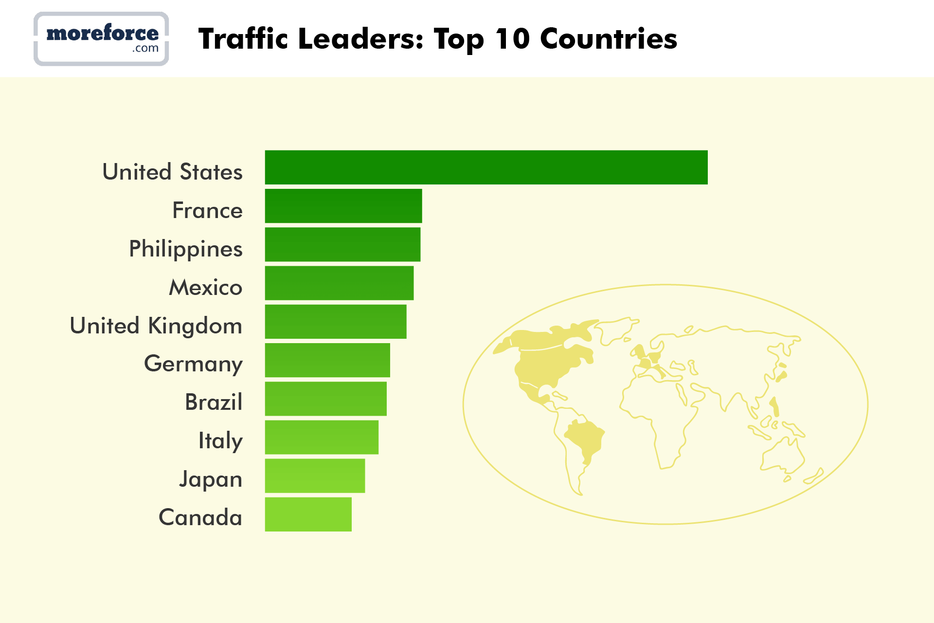 Traffic Leaders