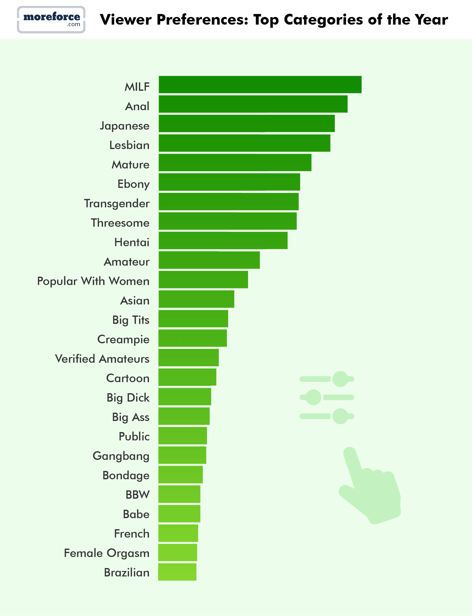 Viewer Preferences