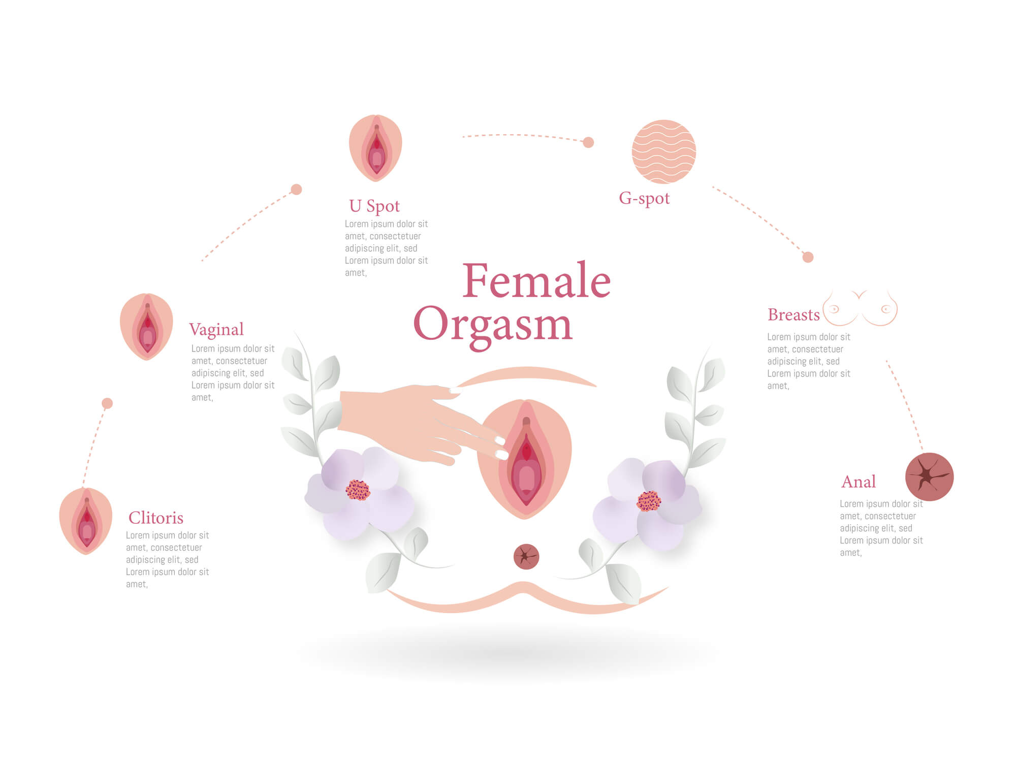 Variety of Female Orgasm - MoreForce.com Variety of Female Orgasm