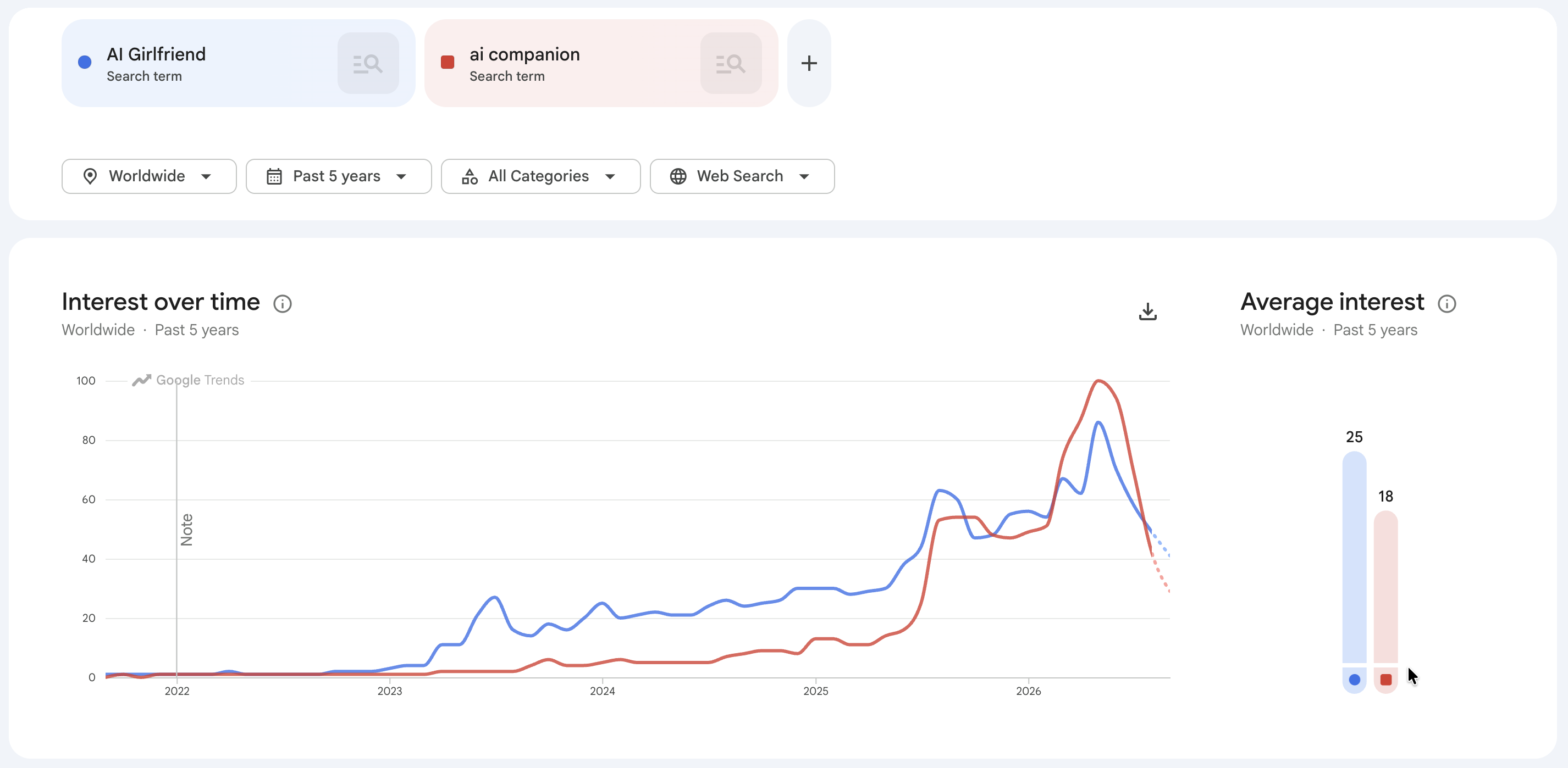 AI Girlfriend vs AI Companion Worldwide Google Search Interest - MoreForce.com AI Girlfriend vs AI Companion Worldwide Google Search Interest